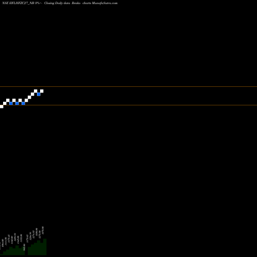 Free Renko charts Sec Re Ncd 0% Sr.v IIFLHFZC27_NB share NSE Stock Exchange 