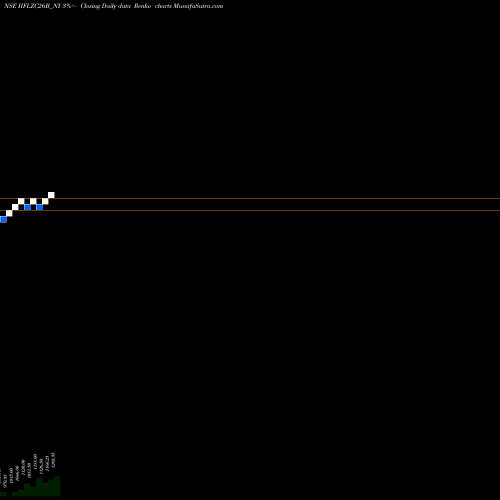 Free Renko charts Sec Re Ncd 0% Sr.iv IIFLZC26B_NY share NSE Stock Exchange 