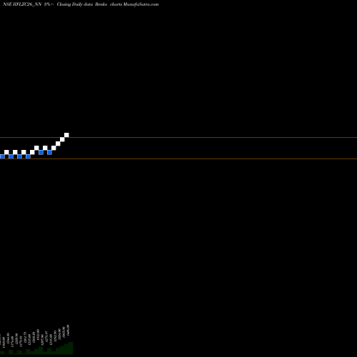 Free Renko charts Sec Re Ncd 0% Sr.vii IIFLZC26_NN share NSE Stock Exchange 