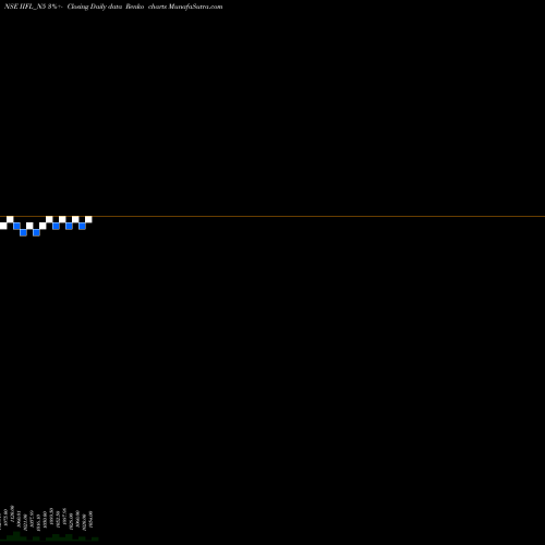 Free Renko charts Sec Red Ncd 10.20 % Sr.iv IIFL_N5 share NSE Stock Exchange 