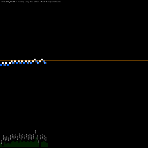 Free Renko charts Unsec Red Ncd 10.00% Sr.v IIFL_NC share NSE Stock Exchange 