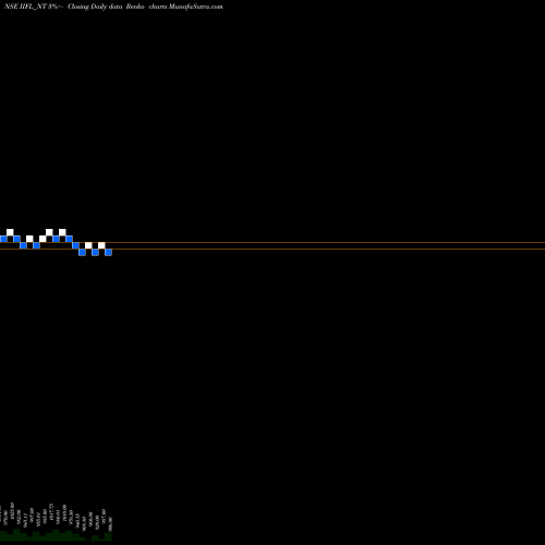 Free Renko charts Sec Re Ncd 9% Sr.vi IIFL_NT share NSE Stock Exchange 