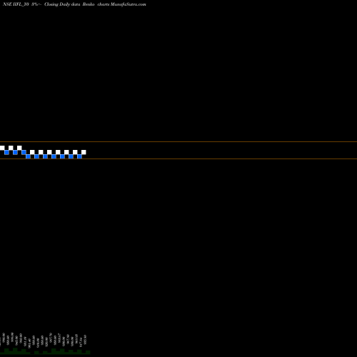 Free Renko charts Sec Re Ncd 9% Sr.vi IIFL_Y0 share NSE Stock Exchange 