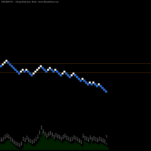 Free Renko charts Ikio Lighting Limited IKIO share NSE Stock Exchange 
