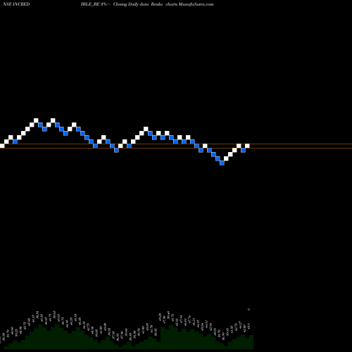 Free Renko charts Incredible Industries Ltd INCREDIBLE_BE share NSE Stock Exchange 