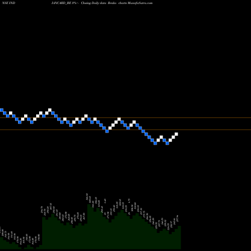 Free Renko charts Indian Card INDIANCARD_BE share NSE Stock Exchange 