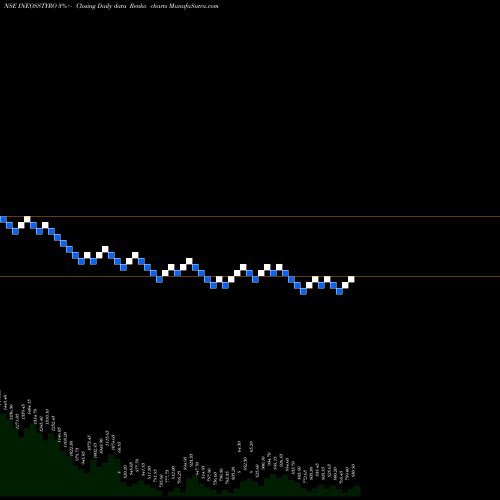 Free Renko charts INEOS Styrolut. INEOSSTYRO share NSE Stock Exchange 