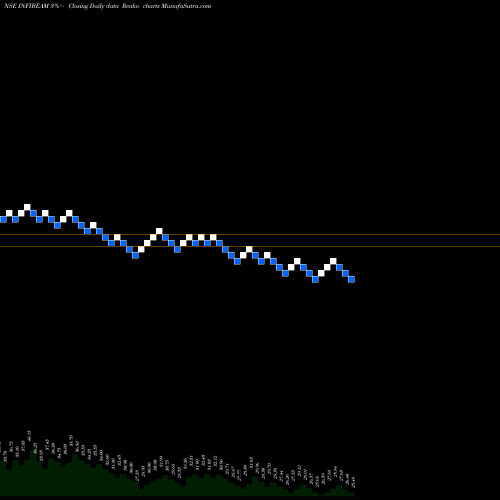 Free Renko charts Infibeam Incorp. INFIBEAM share NSE Stock Exchange 