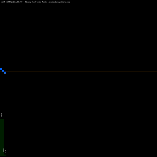 Free Renko charts Infibeam Avenues Limited INFIBEAM_BE share NSE Stock Exchange 