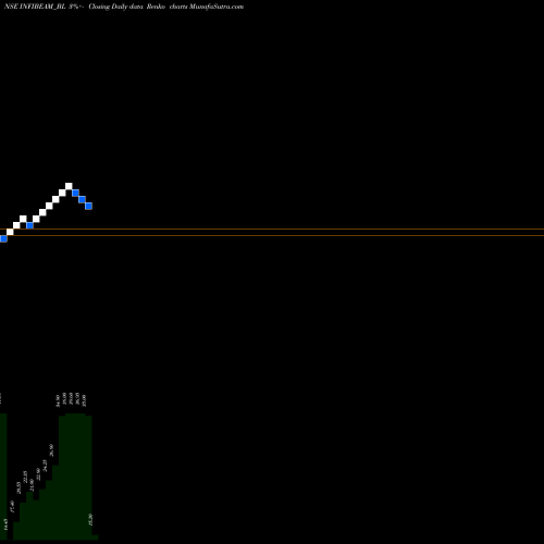 Free Renko charts Infibeam Avenues Limited INFIBEAM_BL share NSE Stock Exchange 
