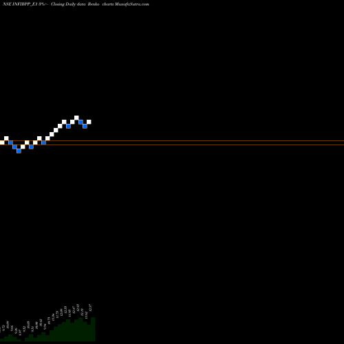 Free Renko charts Infibeam Re.0.5 Ppd Up INFIBPP_E1 share NSE Stock Exchange 