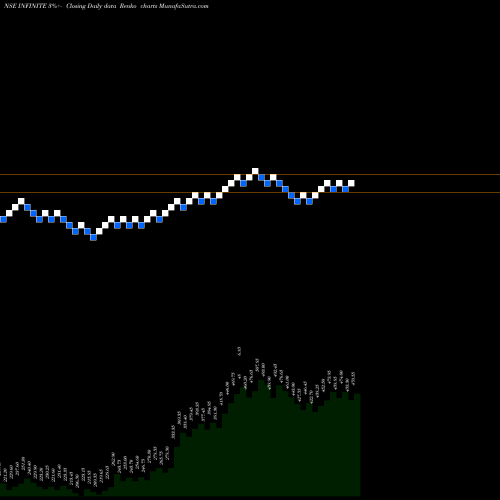Free Renko charts Infinite Computer Solutions (India) Limited INFINITE share NSE Stock Exchange 