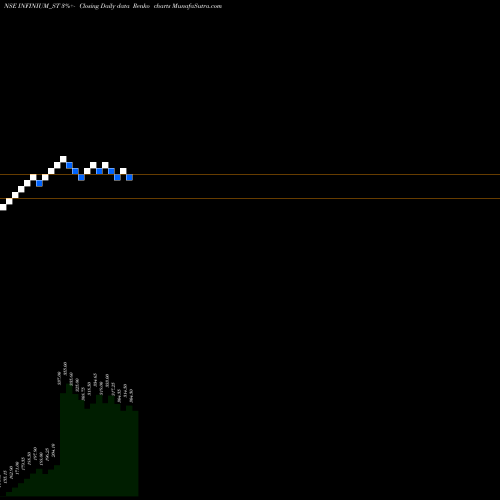 Free Renko charts Infinium Pharmachem Ltd INFINIUM_ST share NSE Stock Exchange 