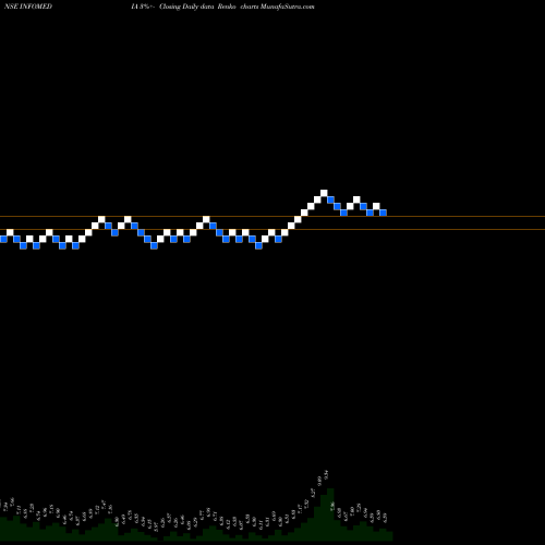Free Renko charts INFOMEDIA PRESS LIMITED INFOMEDIA share NSE Stock Exchange 