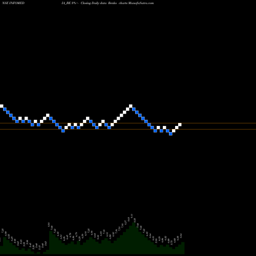 Free Renko charts Infomedia Press Limited INFOMEDIA_BE share NSE Stock Exchange 