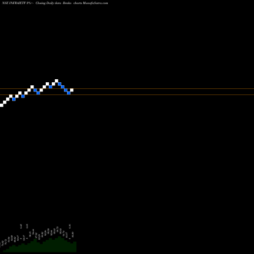 Free Renko charts Icicipramc - Iciciinfra INFRAIETF share NSE Stock Exchange 