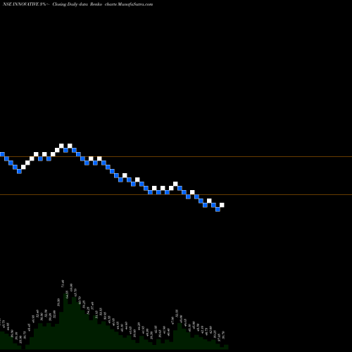 Free Renko charts Innovative Tyres & Tubes INNOVATIVE share NSE Stock Exchange 