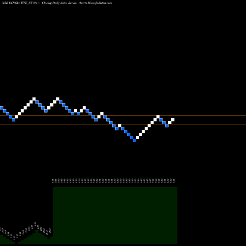 Free Renko charts Innovative Tyres & Tubes INNOVATIVE_ST share NSE Stock Exchange 