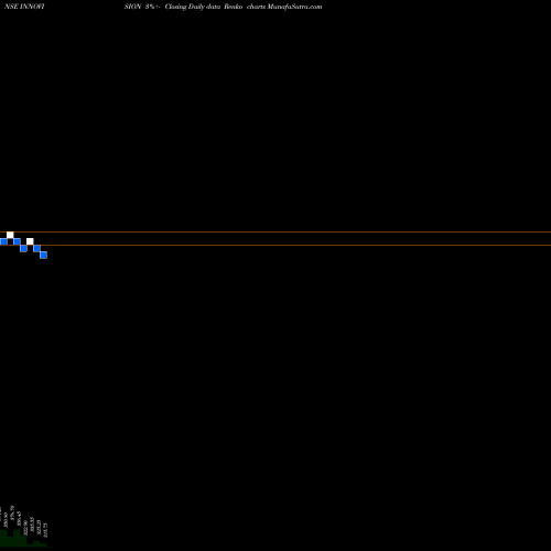 Free Renko charts Innovision Limited INNOVISION share NSE Stock Exchange 