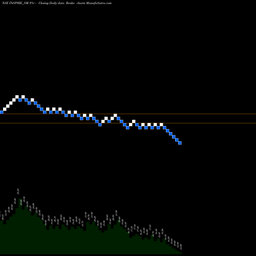 Free Renko charts Inspire Films Limited INSPIRE_SM share NSE Stock Exchange 
