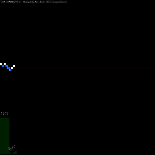 Free Renko charts Inspire Films Limited INSPIRE_ST share NSE Stock Exchange 