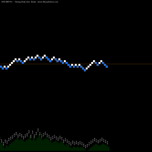 Free Renko charts IRB Infrastructure Developers Limited IRB share NSE Stock Exchange 