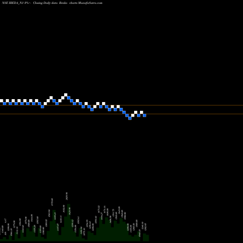 Free Renko charts Ireda 8.16ncdtr I Sr I A IREDA_N1 share NSE Stock Exchange 