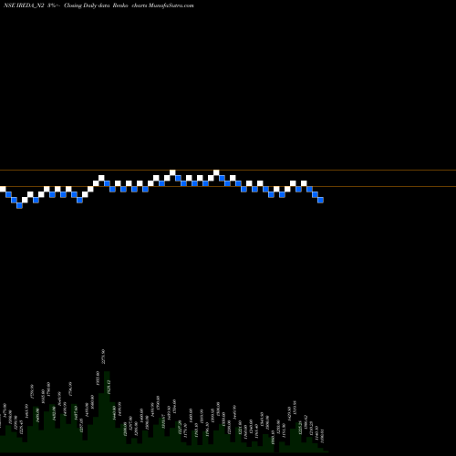 Free Renko charts Ireda 8.55ncdtr I Sr Ii A IREDA_N2 share NSE Stock Exchange 