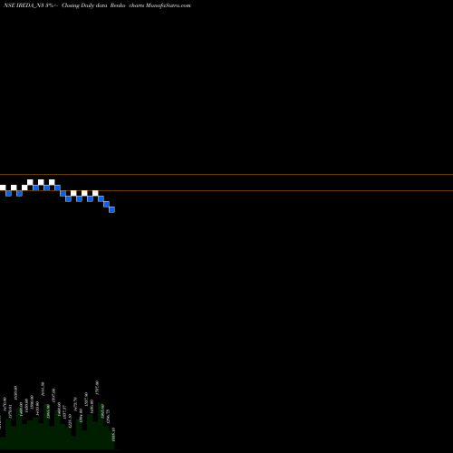 Free Renko charts Ireda 8.55ncdtr I Sr Iiia IREDA_N3 share NSE Stock Exchange 