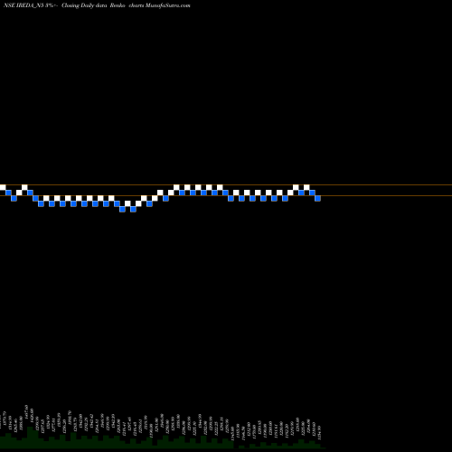 Free Renko charts Ireda 8.80ncdtr I Sr Ii B IREDA_N5 share NSE Stock Exchange 