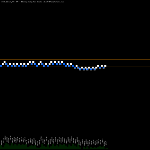 Free Renko charts Ireda 8.80ncdtr I Sr Iiib IREDA_N6 share NSE Stock Exchange 