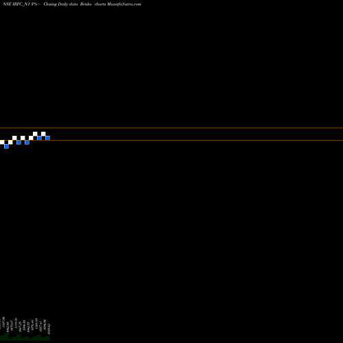 Free Renko charts Bond 8.00% Pa Tax Free S1 IRFC_N1 share NSE Stock Exchange 