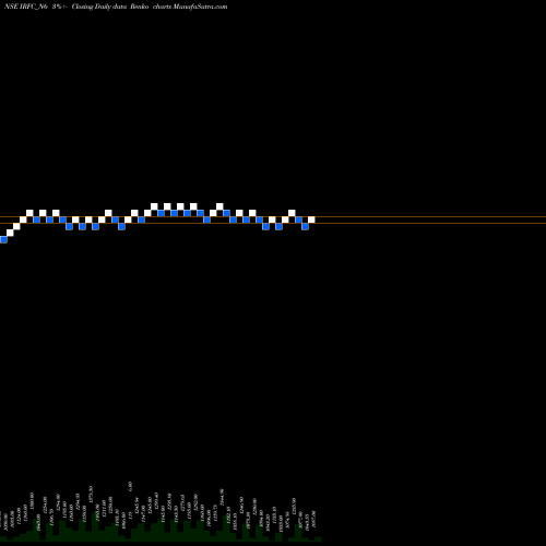 Free Renko charts Bond 7.04% Pa Tax Free S2 IRFC_N6 share NSE Stock Exchange 