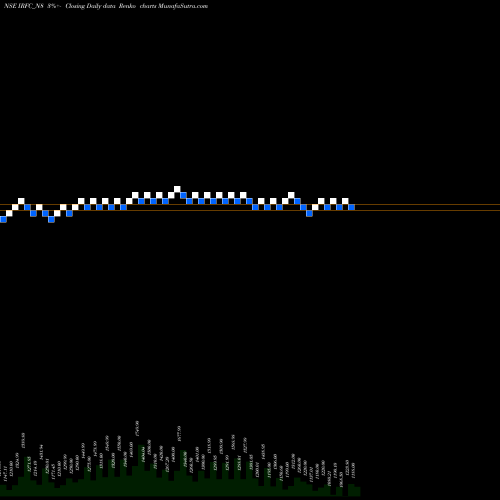 Free Renko charts Bond 8.40% Pa Tf Ti-siia IRFC_N8 share NSE Stock Exchange 