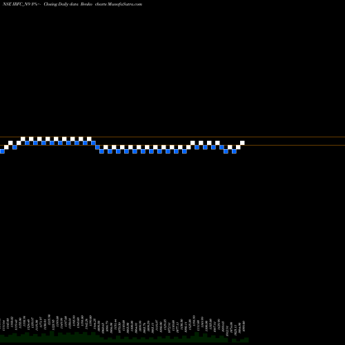 Free Renko charts Bond 8.48% Pa Tf Ti-sib IRFC_N9 share NSE Stock Exchange 