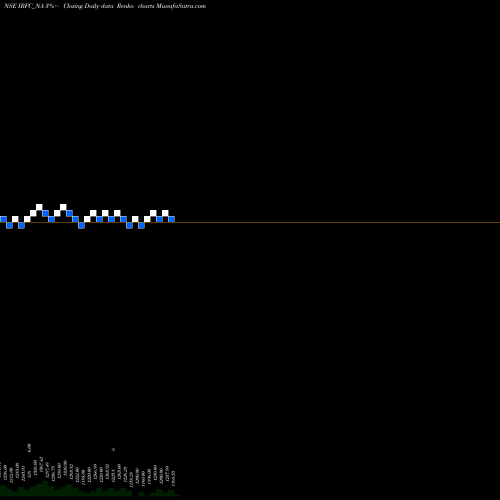 Free Renko charts Bond 8.65% Pa Tf Ti-siib IRFC_NA share NSE Stock Exchange 