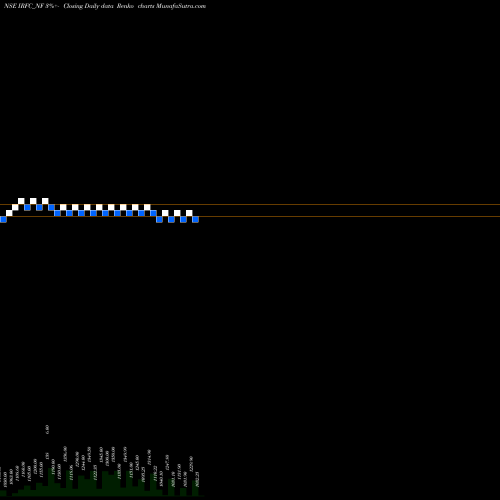 Free Renko charts Tax Free 7.07% Sr. 102 IRFC_NF share NSE Stock Exchange 