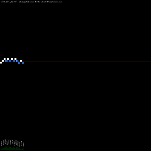 Free Renko charts Tax Free  7.53% Sr. 103 A IRFC_NJ share NSE Stock Exchange 