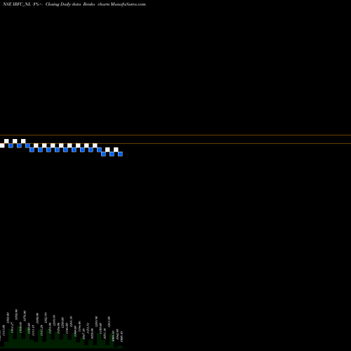 Free Renko charts Tax Free 7.04% Sr. 107 IRFC_NL share NSE Stock Exchange 