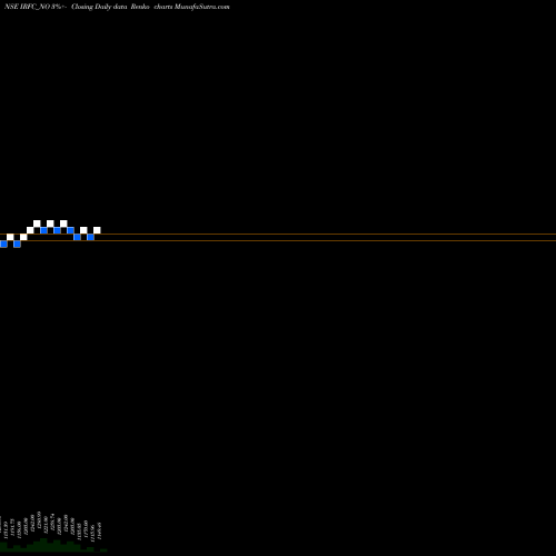 Free Renko charts Tax Free  7.64% Sr. 108a IRFC_NO share NSE Stock Exchange 
