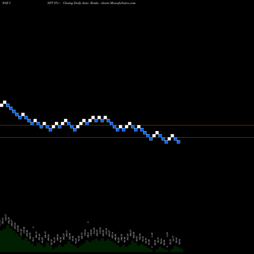 Free Renko charts Intrasoft Technologies Limited ISFT share NSE Stock Exchange 