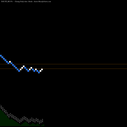 Free Renko charts Iti Ltd ITI_BE share NSE Stock Exchange 