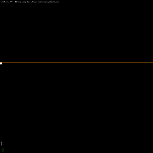 Free Renko charts Itl Industries Ltd. ITL share NSE Stock Exchange 