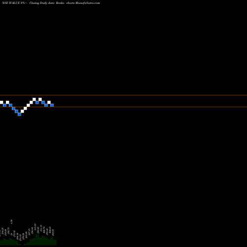 Free Renko charts Ivalue Infosolutions Ltd IVALUE share NSE Stock Exchange 