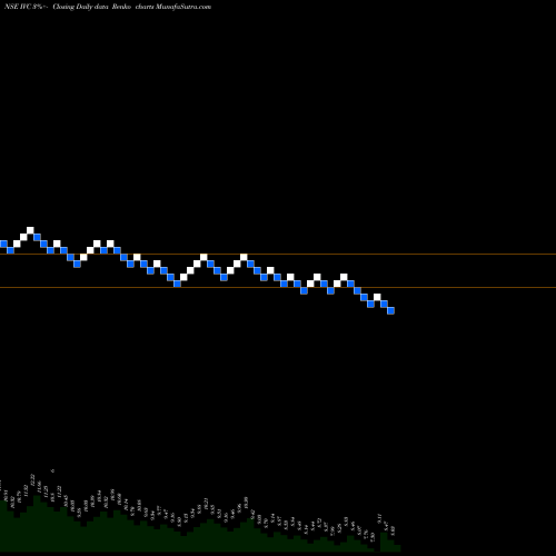 Free Renko charts IL&FS Investment Managers Limited IVC share NSE Stock Exchange 