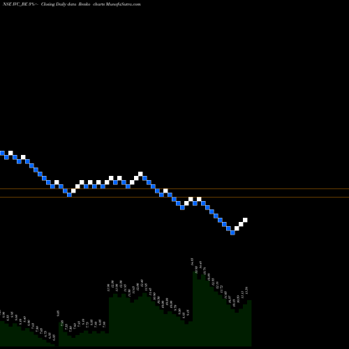 Free Renko charts Il&fs Investment Managers IVC_BE share NSE Stock Exchange 
