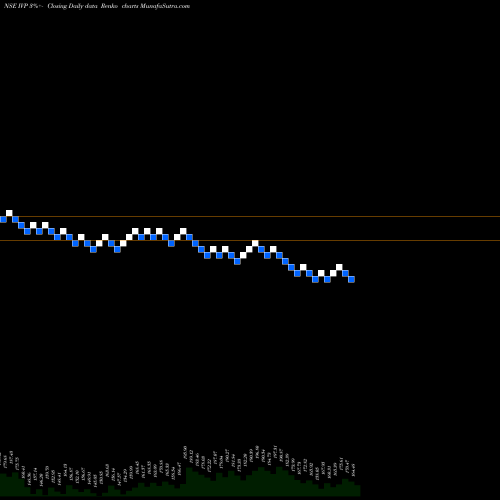 Free Renko charts IVP Limited IVP share NSE Stock Exchange 