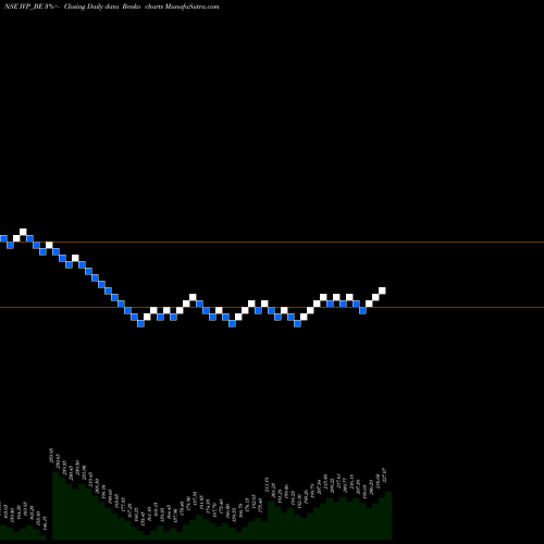 Free Renko charts Ivp Limited IVP_BE share NSE Stock Exchange 