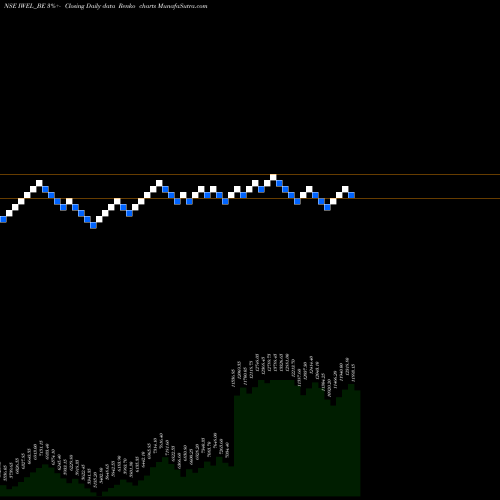 Free Renko charts Inox Wind Energy Limited IWEL_BE share NSE Stock Exchange 