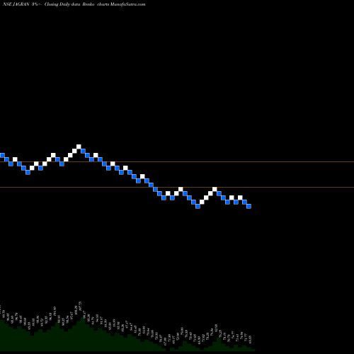 Free Renko charts Jagran Prakashan Limited JAGRAN share NSE Stock Exchange 
